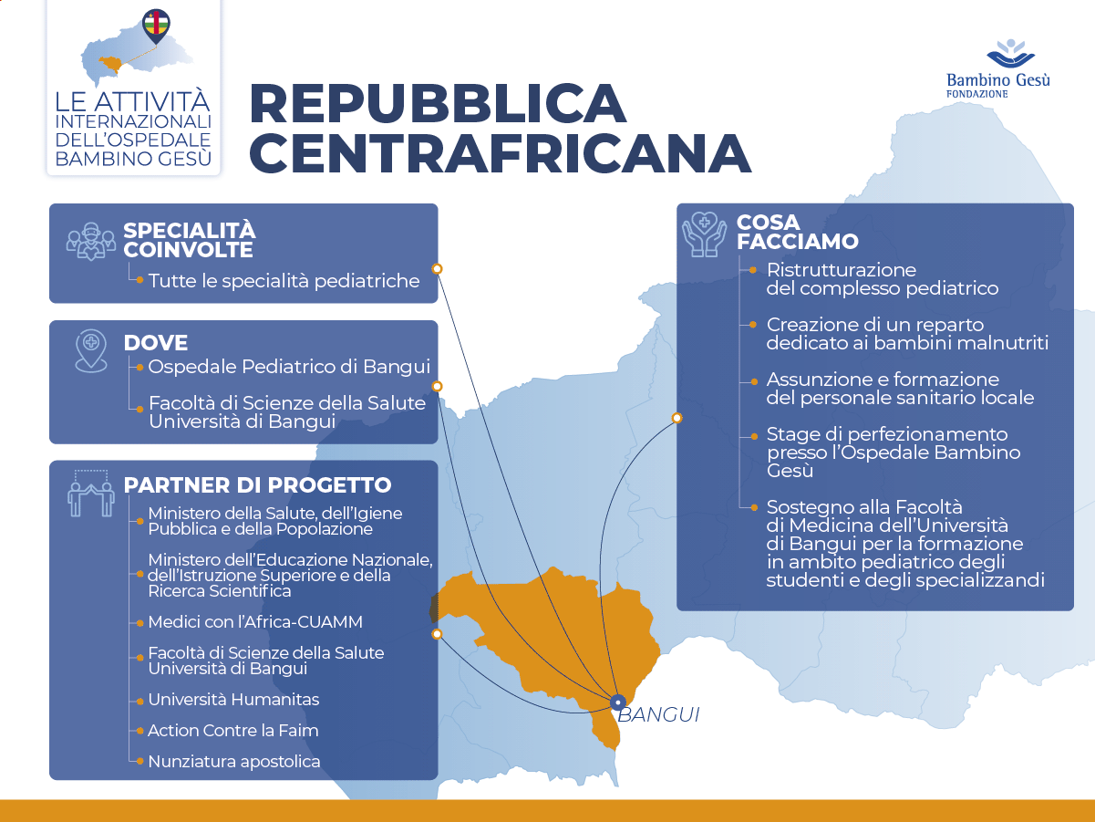 Le attività in Repubblica Centrafricana