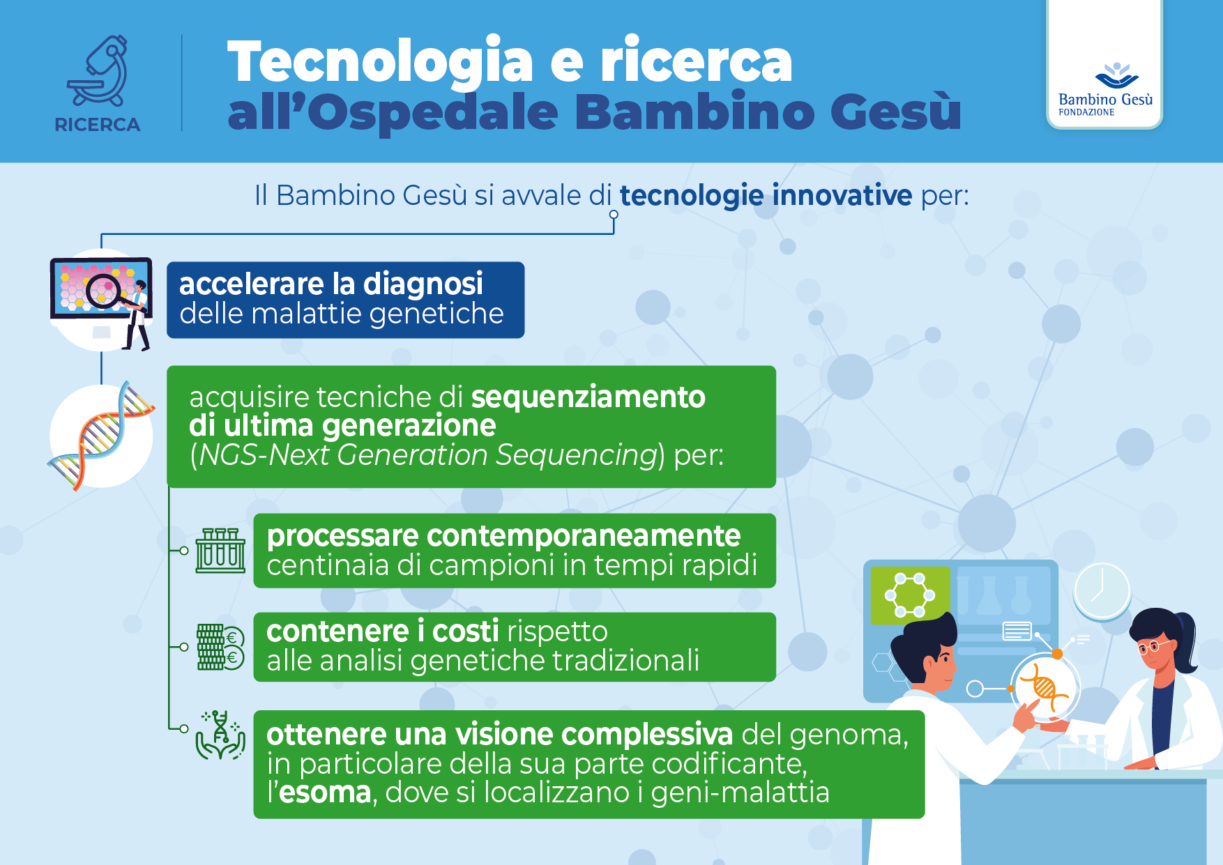 Tecnologia e Ricerca all'Ospedale Pediatrico Bambino Gesù
