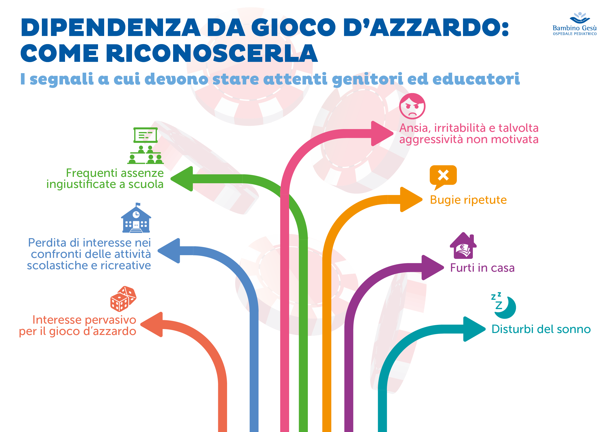 La dipendenza da gioco d'azzardo, come riconoscerla