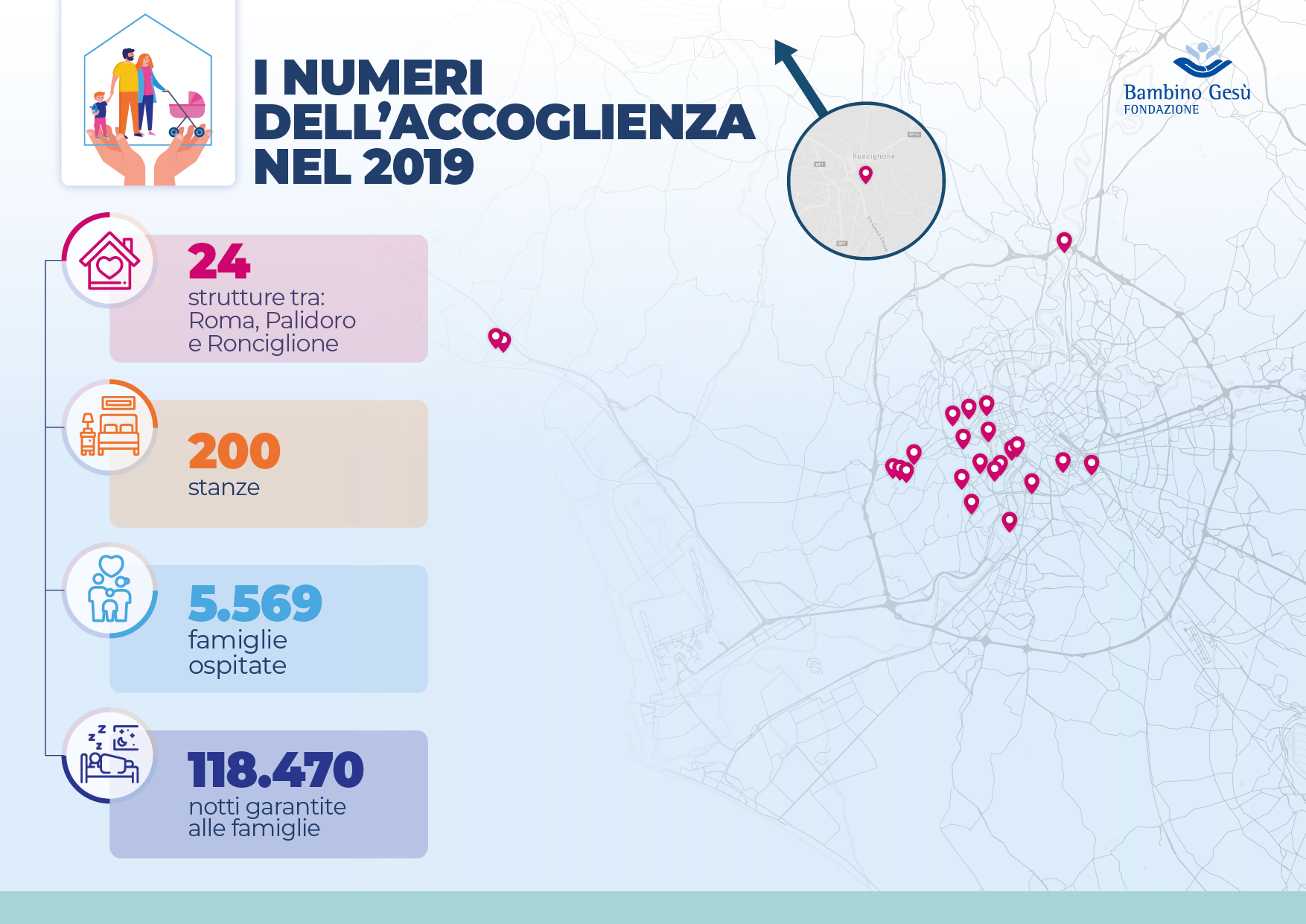 I numeri dell'accoglienza nel 2019
