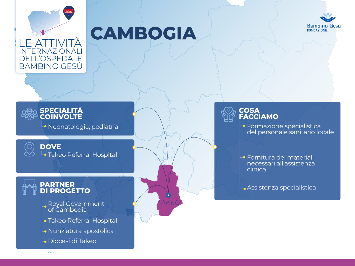 Le attività dell'Ospedale Pediatrico Bambino Gesù in Cambogia